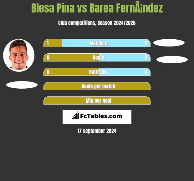 Blesa Pina vs Barea FernÃ¡ndez h2h player stats