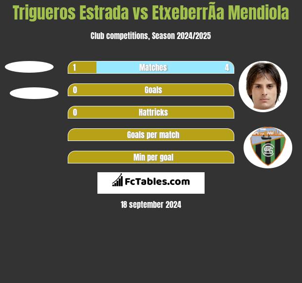 Trigueros Estrada vs EtxeberrÃ­a Mendiola h2h player stats