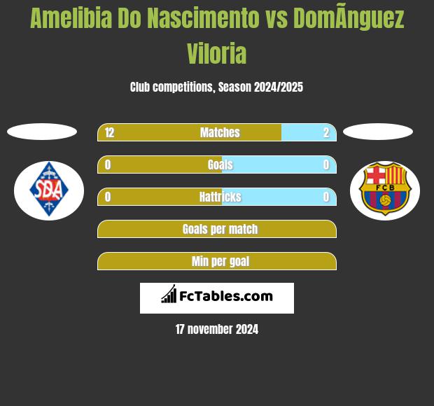 Amelibia Do Nascimento vs DomÃ­nguez Viloria h2h player stats