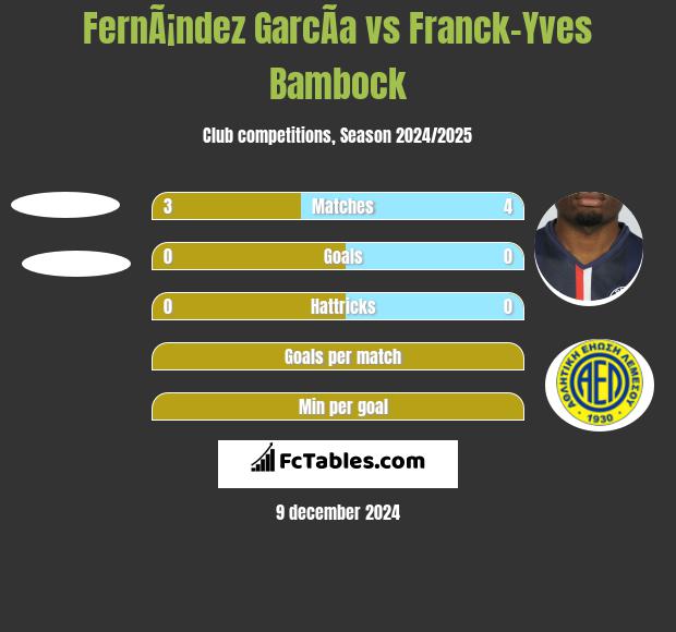 FernÃ¡ndez GarcÃ­a vs Franck-Yves Bambock h2h player stats