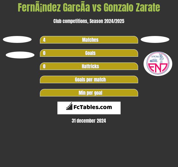 FernÃ¡ndez GarcÃ­a vs Gonzalo Zarate h2h player stats