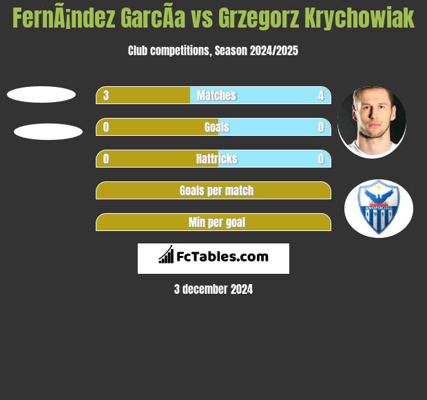 FernÃ¡ndez GarcÃ­a vs Grzegorz Krychowiak h2h player stats