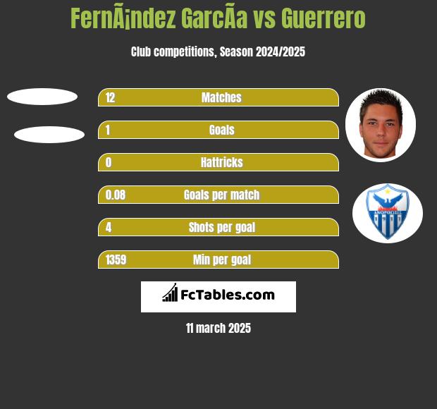 FernÃ¡ndez GarcÃ­a vs Guerrero h2h player stats