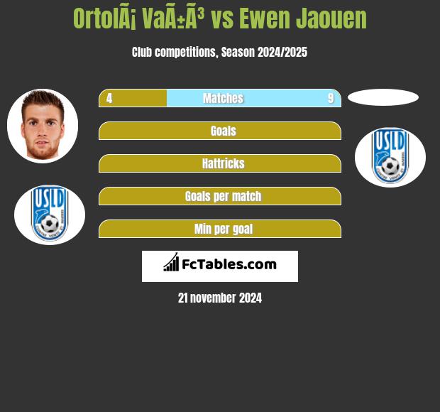 OrtolÃ¡ VaÃ±Ã³ vs Ewen Jaouen h2h player stats