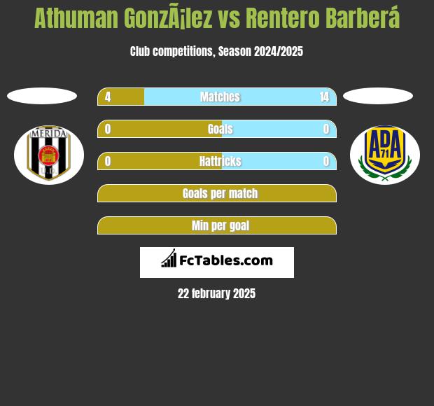 Athuman GonzÃ¡lez vs Rentero Barberá h2h player stats