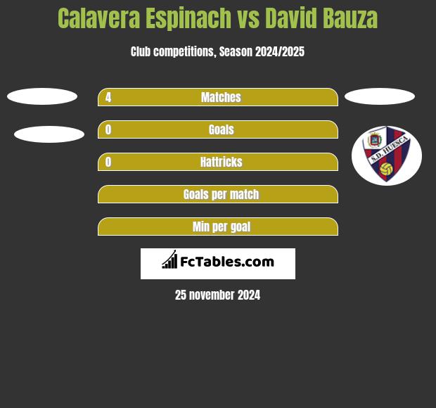 Calavera Espinach vs David Bauza h2h player stats