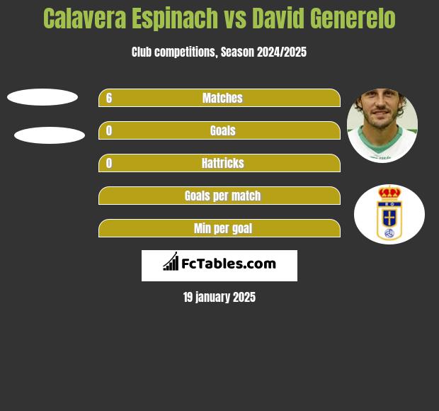 Calavera Espinach vs David Generelo h2h player stats