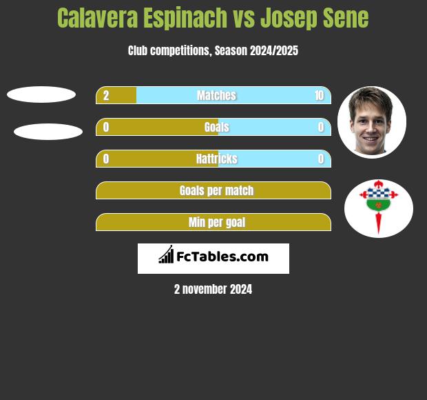 Calavera Espinach vs Josep Sene h2h player stats