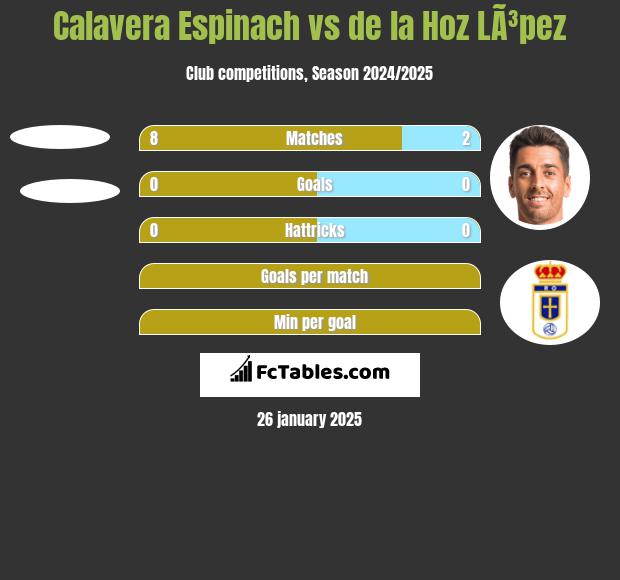 Calavera Espinach vs de la Hoz LÃ³pez h2h player stats