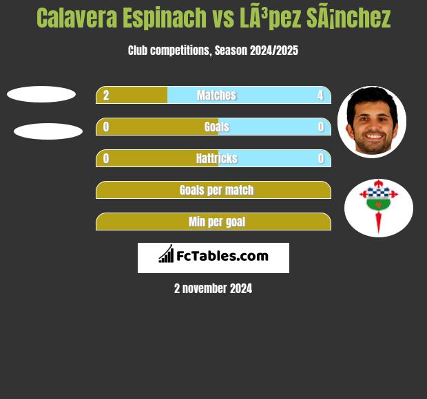 Calavera Espinach vs LÃ³pez SÃ¡nchez h2h player stats