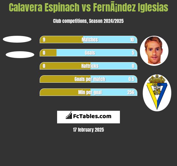 Calavera Espinach vs FernÃ¡ndez Iglesias h2h player stats