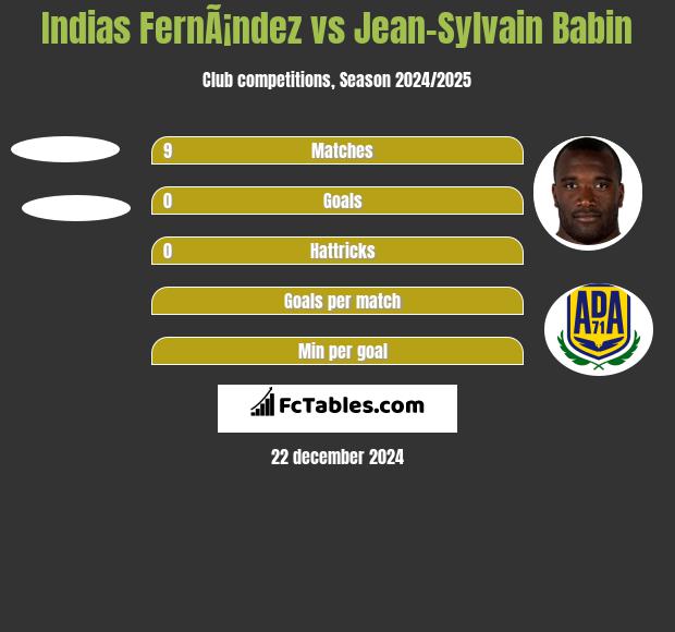 Indias FernÃ¡ndez vs Jean-Sylvain Babin h2h player stats