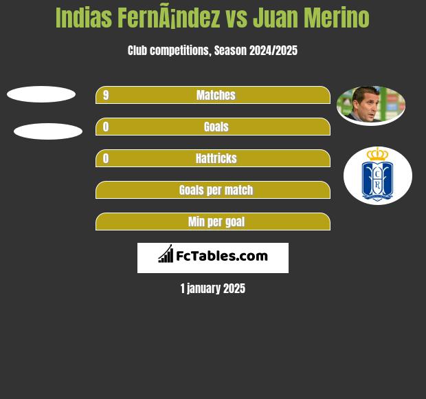 Indias FernÃ¡ndez vs Juan Merino h2h player stats