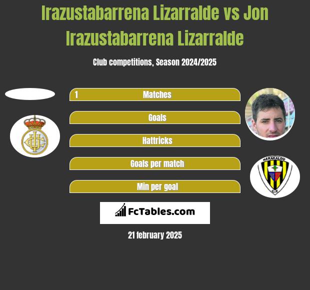 Irazustabarrena Lizarralde vs Jon Irazustabarrena Lizarralde h2h player stats