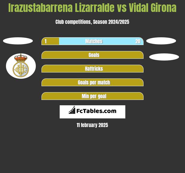 Irazustabarrena Lizarralde vs Vidal Girona h2h player stats