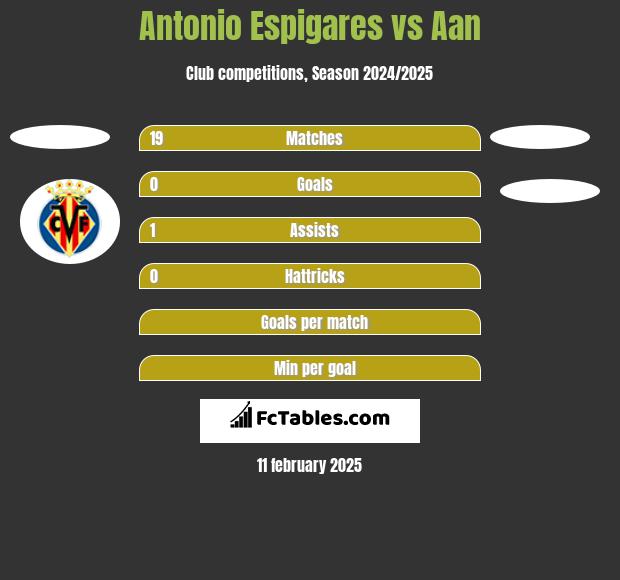 Antonio Espigares vs Aan  h2h player stats