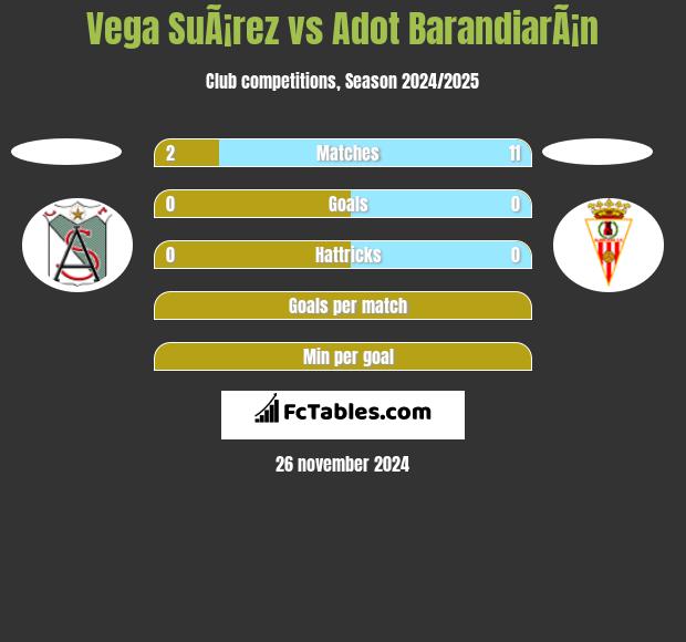 Vega SuÃ¡rez vs Adot BarandiarÃ¡n h2h player stats