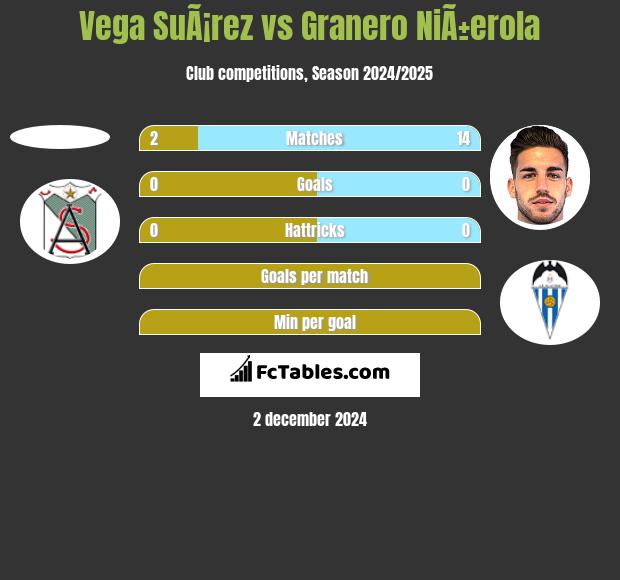 Vega SuÃ¡rez vs Granero NiÃ±erola h2h player stats