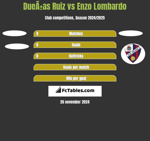 DueÃ±as Ruiz vs Enzo Lombardo h2h player stats