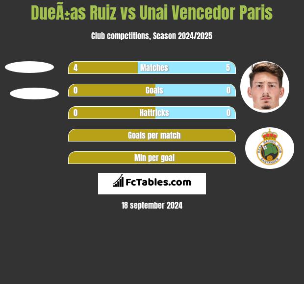 DueÃ±as Ruiz vs Unai Vencedor Paris h2h player stats