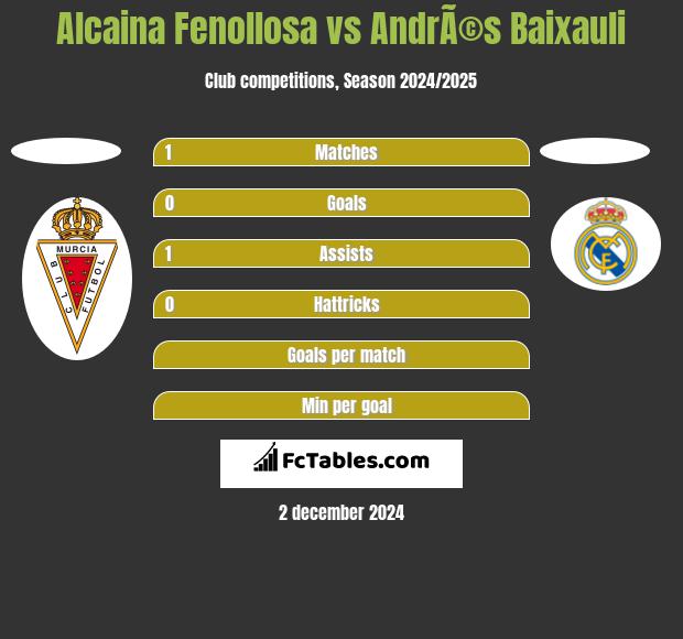 Alcaina Fenollosa vs AndrÃ©s Baixauli h2h player stats