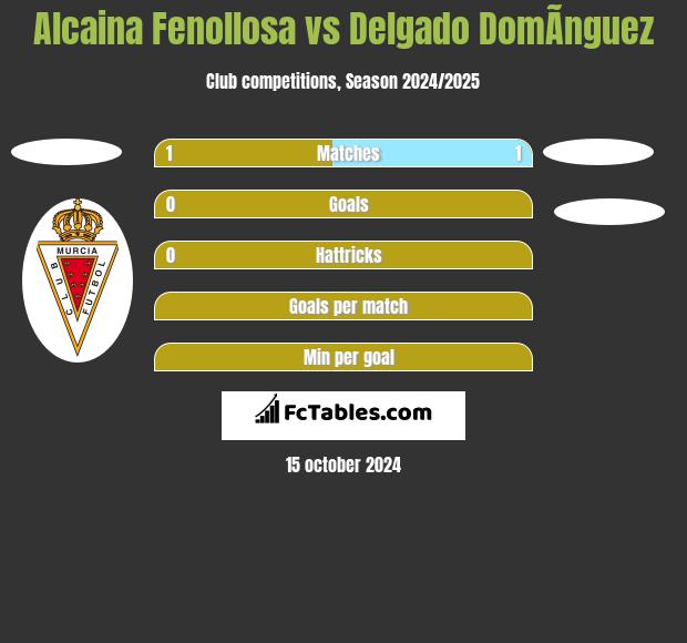 Alcaina Fenollosa vs Delgado DomÃ­nguez h2h player stats