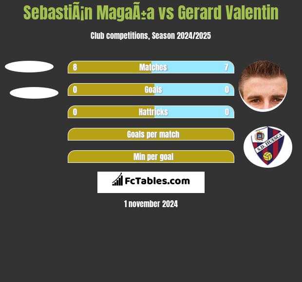 SebastiÃ¡n MagaÃ±a vs Gerard Valentin h2h player stats