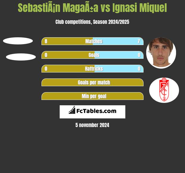 SebastiÃ¡n MagaÃ±a vs Ignasi Miquel h2h player stats