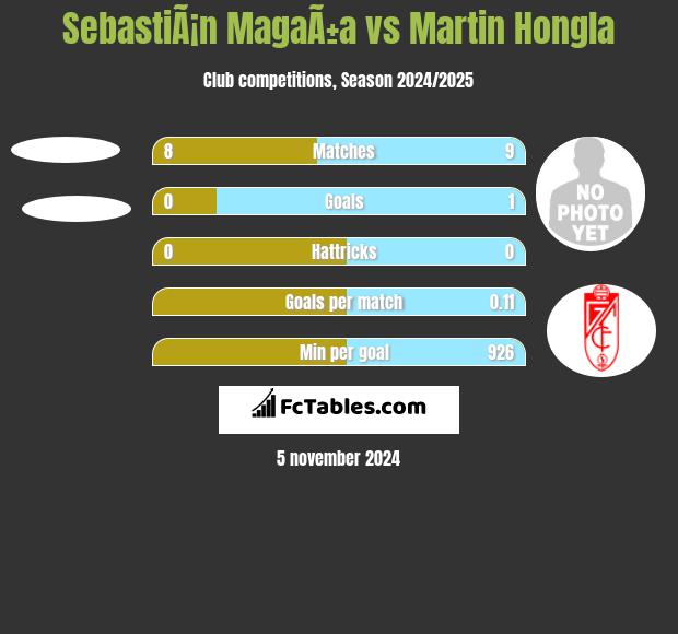 SebastiÃ¡n MagaÃ±a vs Martin Hongla h2h player stats