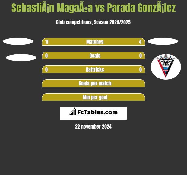 SebastiÃ¡n MagaÃ±a vs Parada GonzÃ¡lez h2h player stats