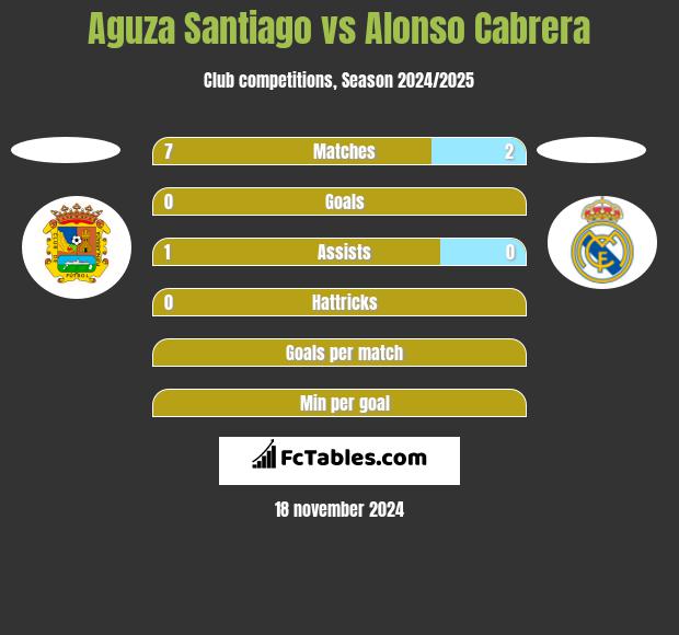 Aguza Santiago vs Alonso Cabrera h2h player stats