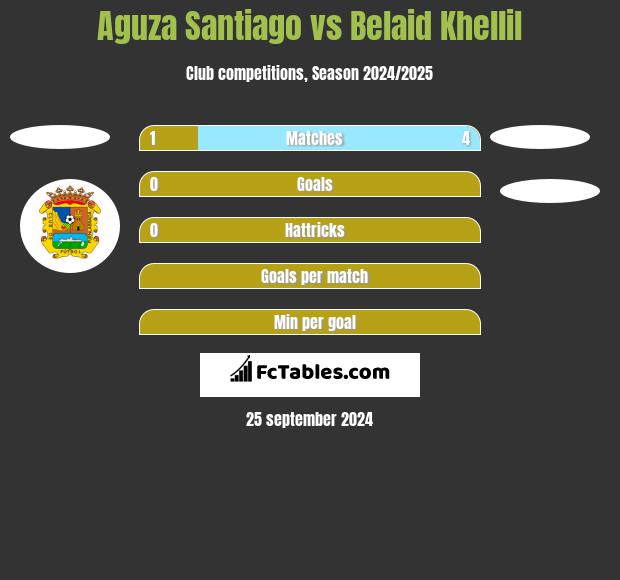 Aguza Santiago vs Belaid Khellil h2h player stats