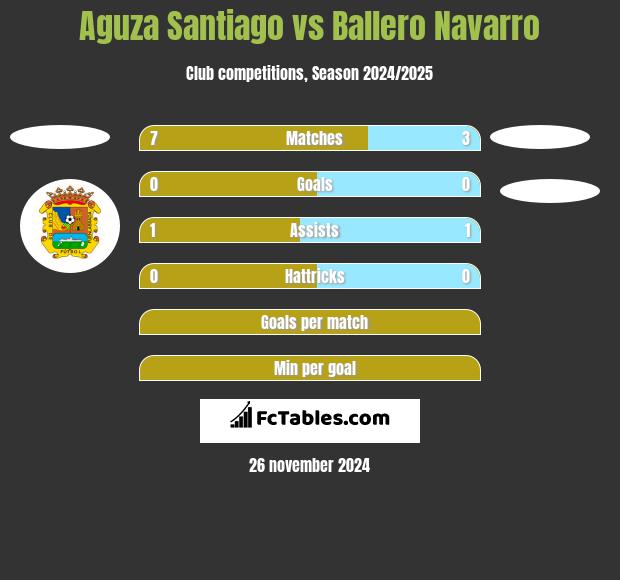 Aguza Santiago vs Ballero Navarro h2h player stats