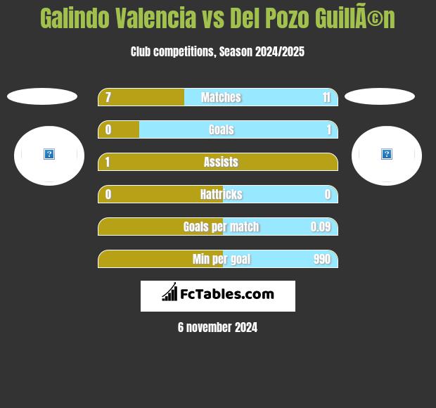 Galindo Valencia vs Del Pozo GuillÃ©n h2h player stats