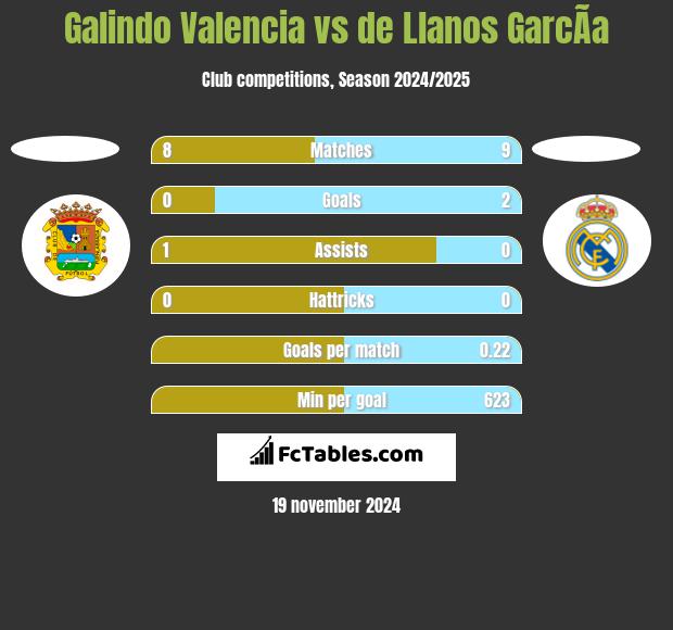 Galindo Valencia vs de Llanos GarcÃ­a h2h player stats