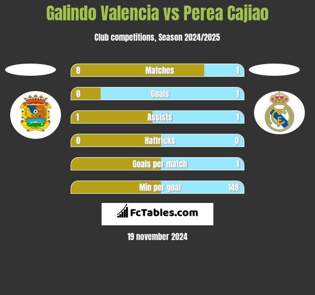 Galindo Valencia vs Perea Cajiao h2h player stats