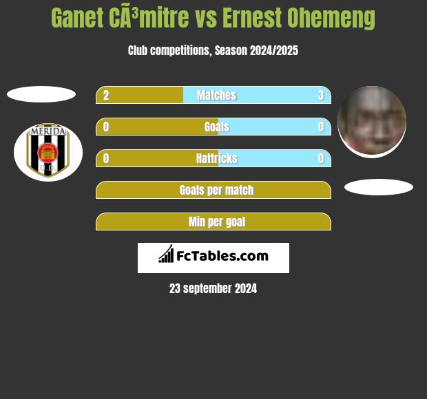 Ganet CÃ³mitre vs Ernest Ohemeng h2h player stats