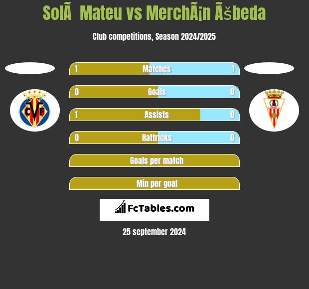 SolÃ  Mateu vs MerchÃ¡n Ãšbeda h2h player stats