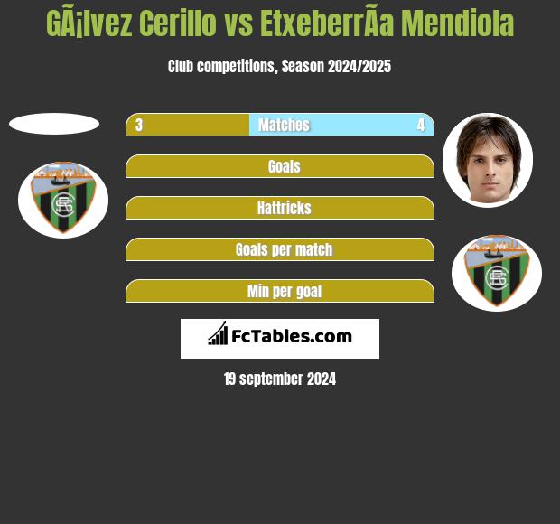 GÃ¡lvez Cerillo vs EtxeberrÃ­a Mendiola h2h player stats