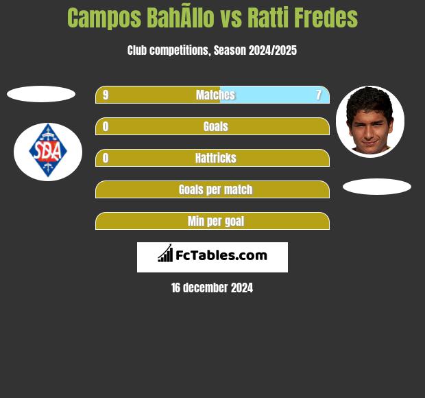 Campos BahÃ­llo vs Ratti Fredes h2h player stats