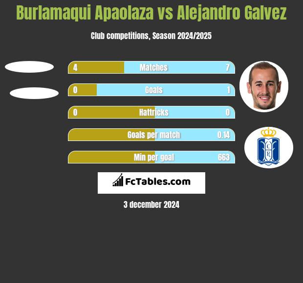 Burlamaqui Apaolaza vs Alejandro Galvez h2h player stats