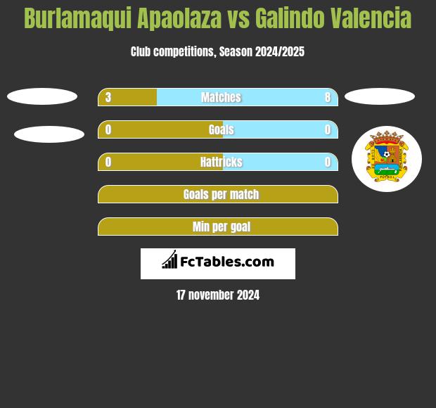 Burlamaqui Apaolaza vs Galindo Valencia h2h player stats