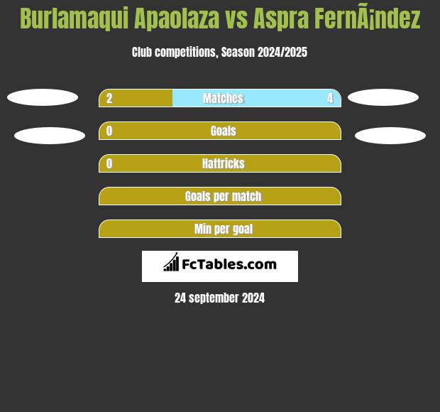 Burlamaqui Apaolaza vs Aspra FernÃ¡ndez h2h player stats