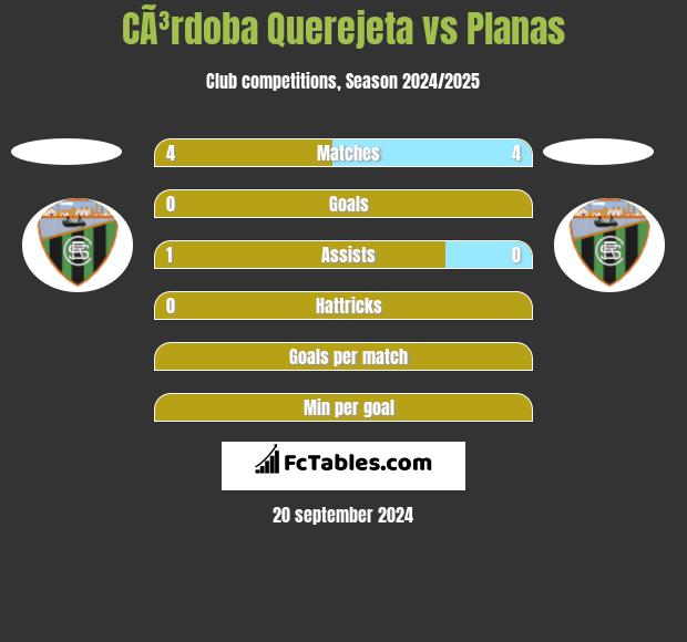 CÃ³rdoba Querejeta vs Planas h2h player stats