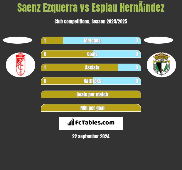 Saenz Ezquerra vs Espiau HernÃ¡ndez h2h player stats