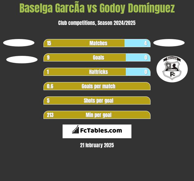 Baselga GarcÃ­a vs Godoy Domínguez h2h player stats