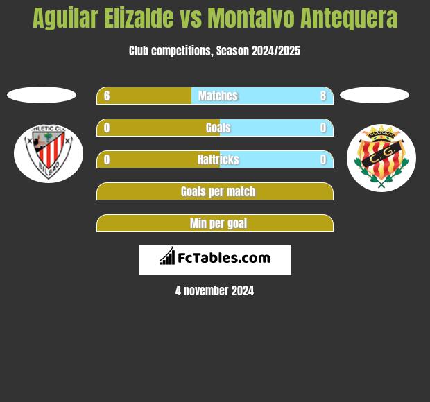 Aguilar Elizalde vs Montalvo Antequera h2h player stats