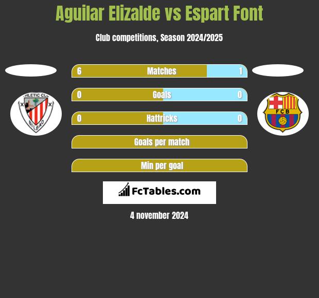 Aguilar Elizalde vs Espart Font h2h player stats