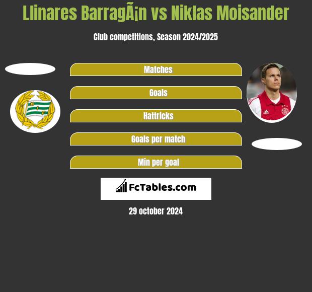 Llinares BarragÃ¡n vs Niklas Moisander h2h player stats