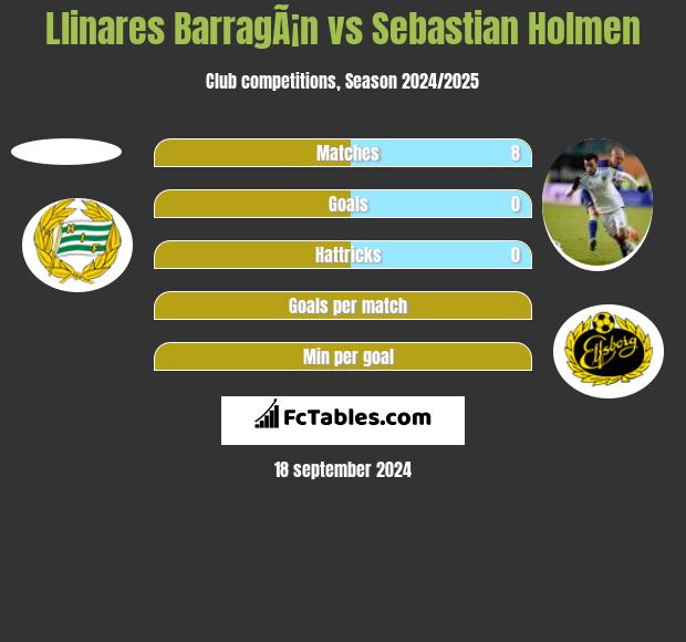 Llinares BarragÃ¡n vs Sebastian Holmen h2h player stats